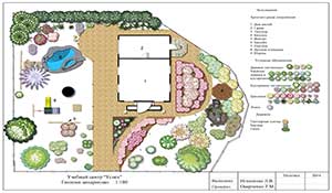 Работы выпускников курса Компьютерная ландшафтная визуализация в  Realtime Landscaping Architect учебного центра Успех