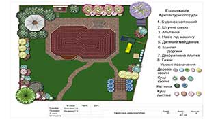 Работы выпускников курса Компьютерная ландшафтная визуализация в  Realtime Landscaping Architect учебного центра Успех