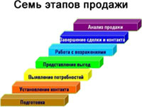 Тренинг Уверенность в себе или бизнес-коммуникация в сфере услуг в учебном центре Успех Киев